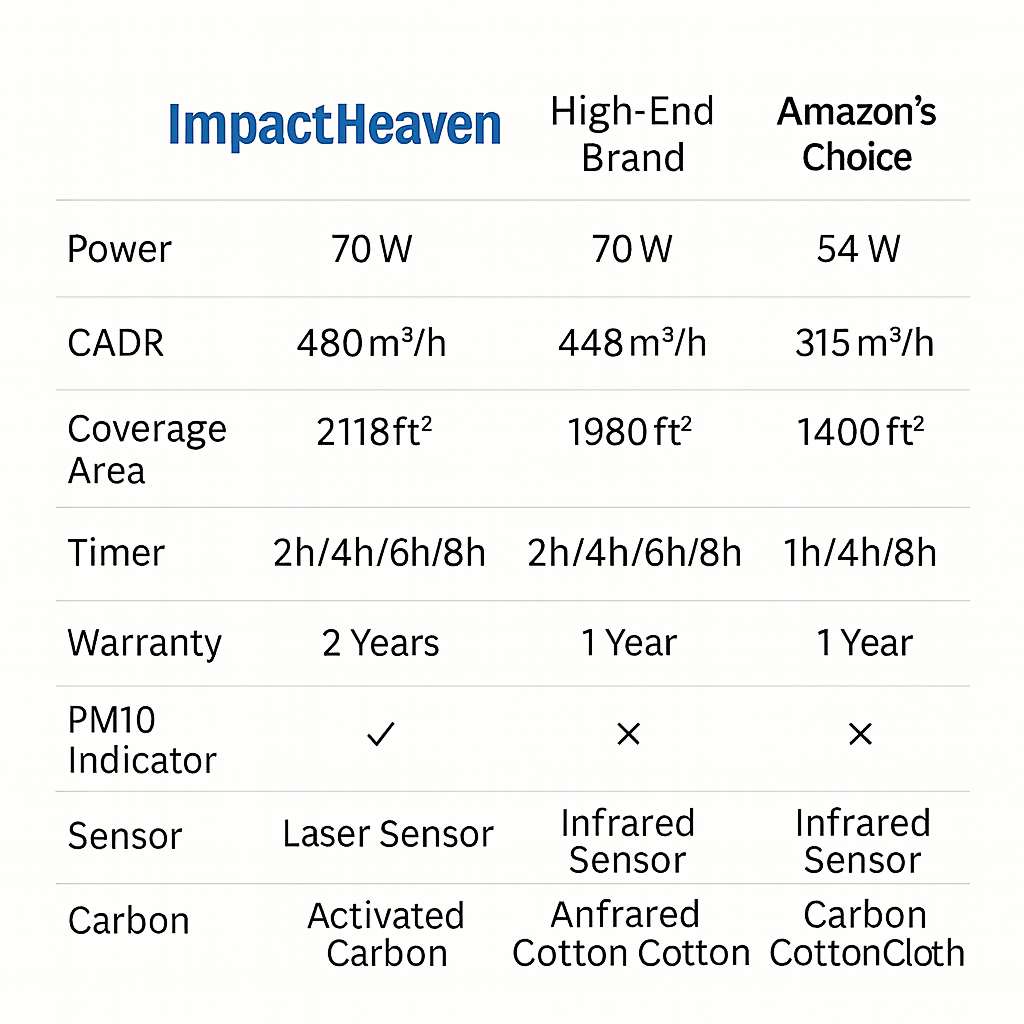 FlowPlus Y2Pro by Impact Heaven – The Air Purifier That Changes Everything